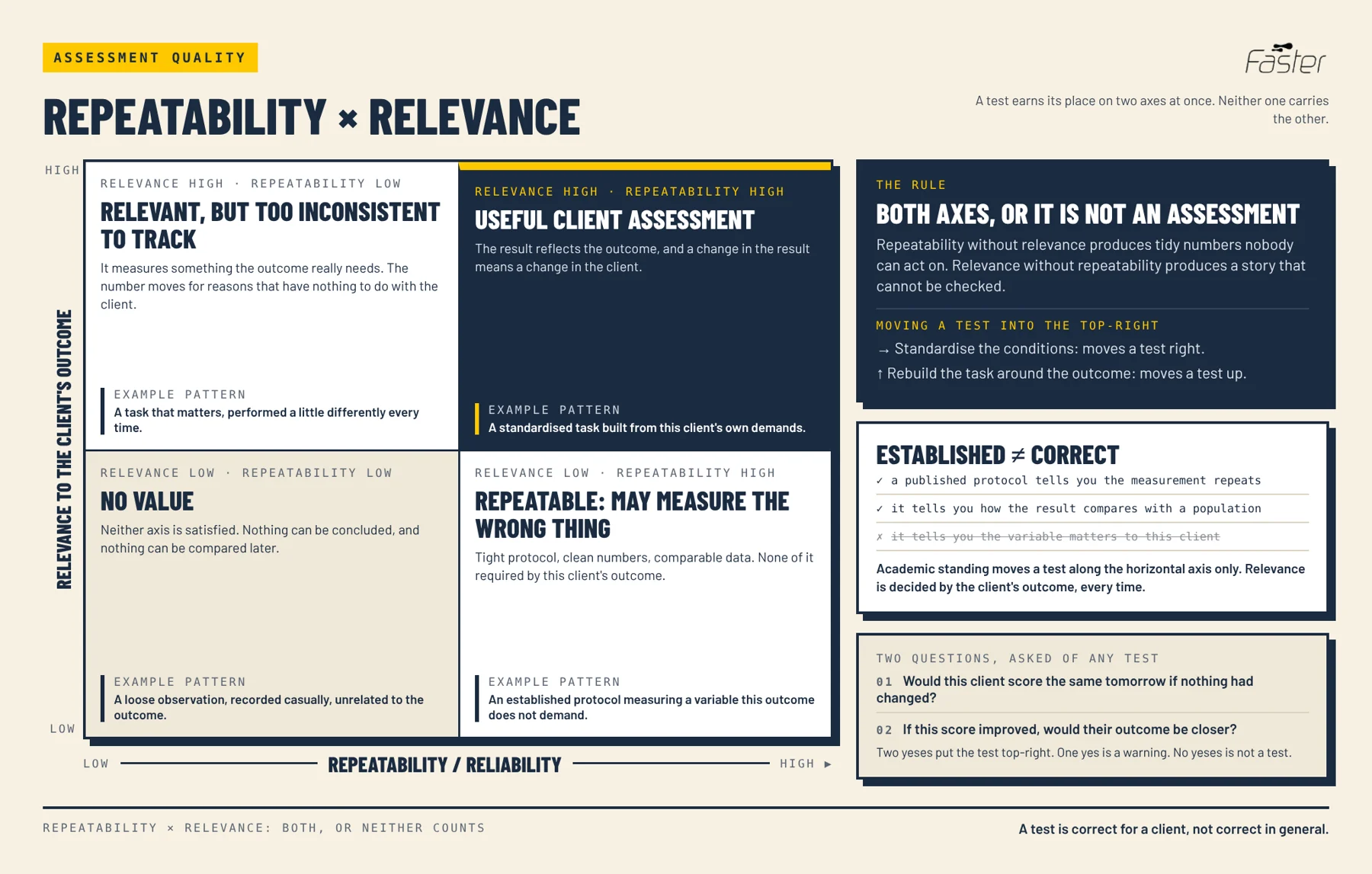 How To Judge A Client Test, From Our Fitness Programming Specialist Course