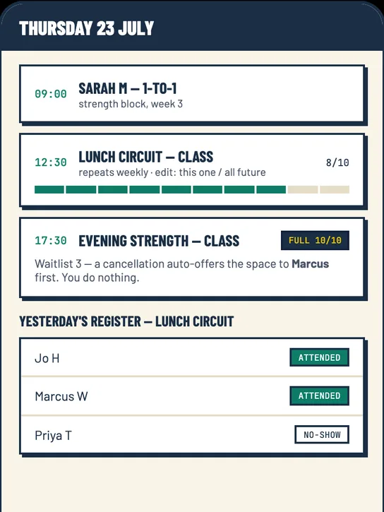 The PT Manager calendar: a one-to-one, a lunch circuit eight of ten booked, a full evening class with a waitlist