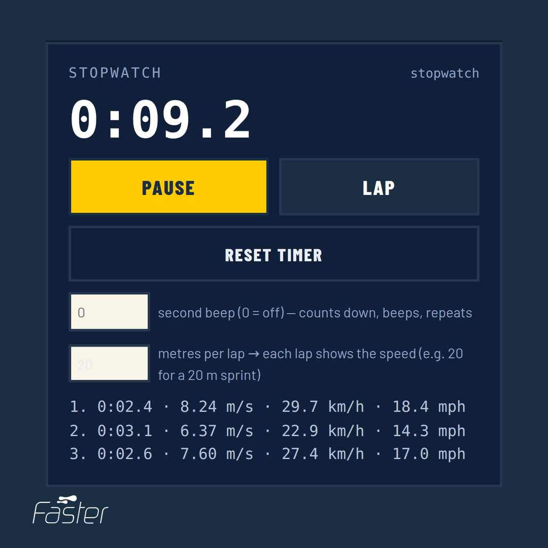 PT Manager's Timer Laps Every Station, So Your Eyes Stay On The Carry